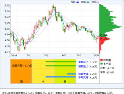 002463沪电股份这只股票怎样