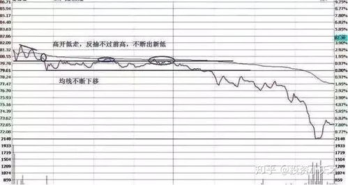 很多人还不了解盘中t+0交易，以为炒股就是要满仓才能挣大钱，其实这里有个误区