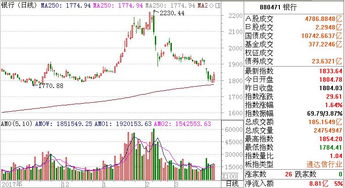 如何找各板块指数