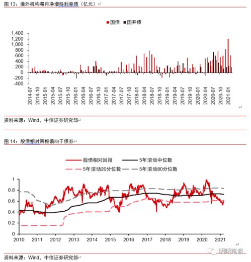 诚信中国股市今日行情