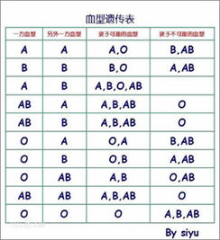 爸爸妈妈都是AB血型生的小孩应该是什么血型 