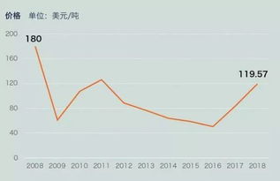 煤矿储量333什么意思?