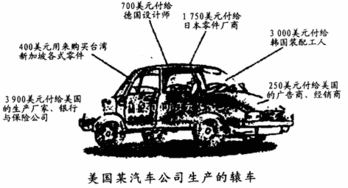 我国与其他国家合作生产的汽车有哪些