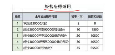 个体工商户已经注销了，之前是网上缴税，要打印纳税申报表，无记得打印，现在国税要求交，如何去打印？