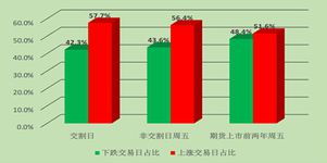 股指期货交割结算价格