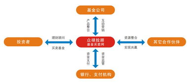 广发小盘和稳健属于哪种基金？