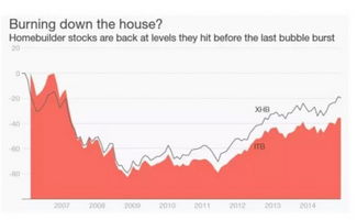 美国房地产股票大概在多少