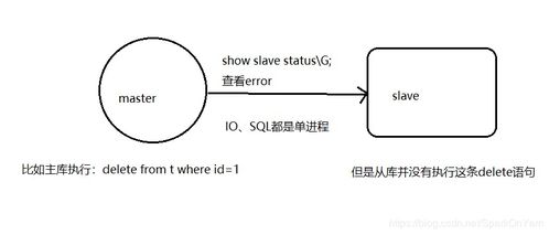 mysql主从 主挂了怎么办(MySQL主从复制表结构不同)