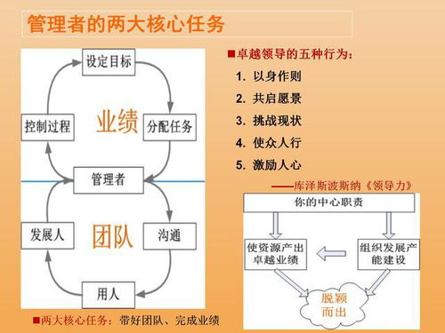 怎么样做好管理层