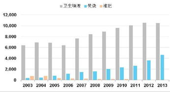 股票怎么算市场占有率