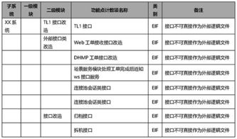 功能点计数常见问题汇总