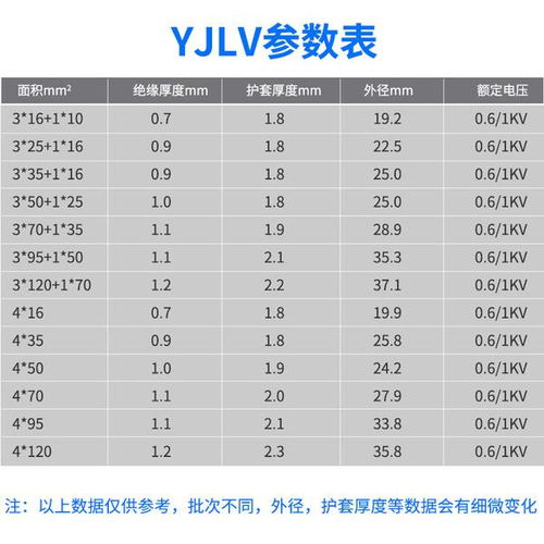 四个平方线能带多少千瓦