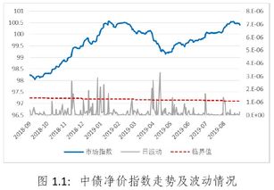 公司债券利率6% 违约风险补偿率2% 同期国债利率是多少？