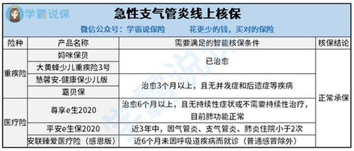 14个月的宝宝买什么保险比较合适