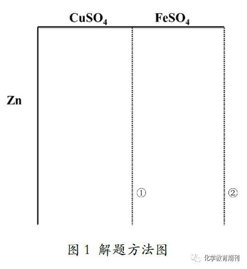 作图法在化学解题中的应用