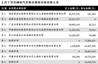 许继电器股票最低价和最高价分别是多少？