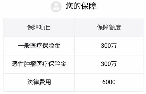 双12巨献 住院帮你垫付医药费,额度最高600万,进口药,自费药100 报销,最低每 年才146元 搜狐财经 搜狐网 