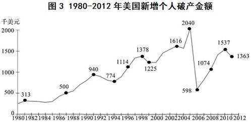 经济下行时,你还会选择借钱吗