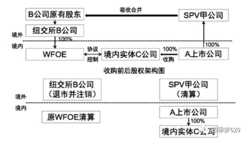 银行和证券公司哪个持有的长期股权投资较多？