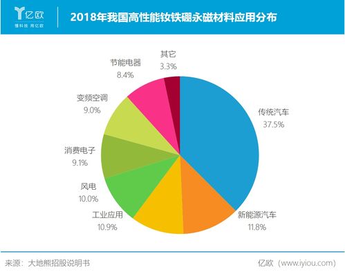 机器人市场助推高性能钕铁硼永磁材料需求增长