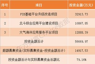 哪些客户可以参与科创板股票网下新股申购？