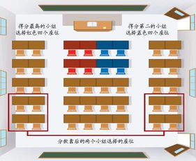 中小学如果按学生成绩排座位,合理吗 可取吗 