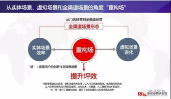 1句话定义 新零售 ,1万字阐释 新零售 之新方法 新工具与新路径 下