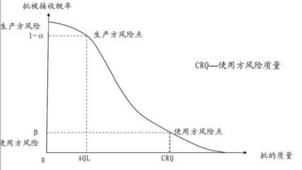 收方如何计算