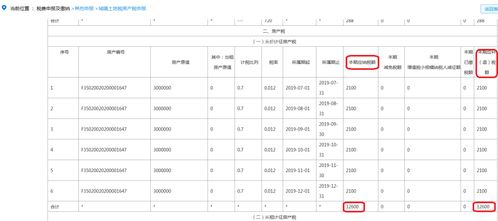 在填写地税的房产税源登记表的时候，有个承租房产原值，这个该怎么填呢，必须写，不然保存不了，