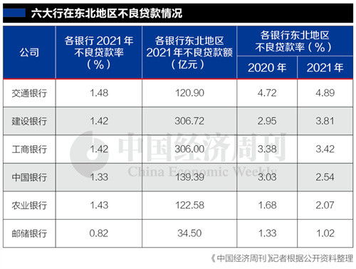 融资下账是什么意思