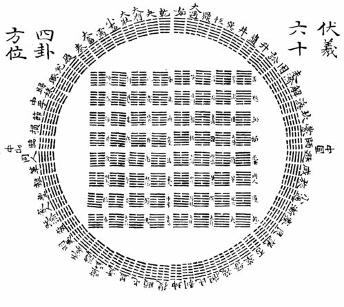 六十四卦怎样起卦最好