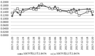 88. 期权与期货的区别主要表现在（ ）。 A. 合约体现的权利义务不同 B. 合约的收益风