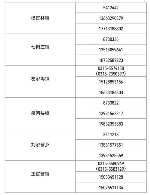 丰润区关于做好当前疫情防控工作的紧急提醒，关于防疫工作岗位风险提醒内容的信息