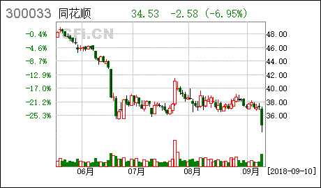 同花顺中股东数变化中15和15中这些是什么意思？