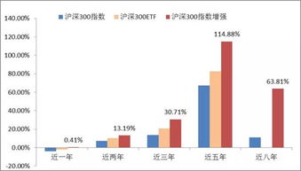 指数基金与300ETF有什么不同