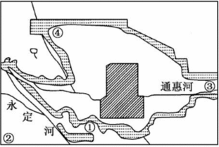 燕山石化的地理区位