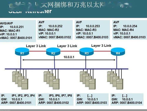 IDC网络解决方案有哪些