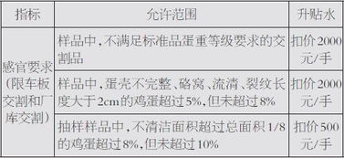 鸡蛋期货升贴水是什么意思