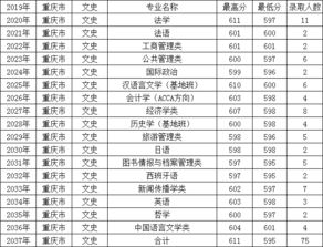 中国排名前十的科技大学(成都电子科技大学2022录取线是多少)