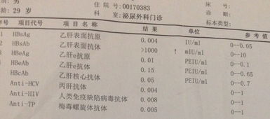 TPPA阳性Anti-TP阳性TRUST阴性是不是说明的过梅毒已经治好但是确实没有得过梅毒为什么