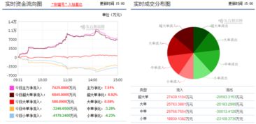 为什么002340格林美在10转10派2利好消息公告后,股价不升反跌?