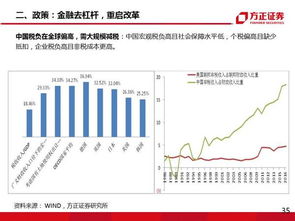 股市近段时间持续低迷管理层为什么不出台新政策进行引导