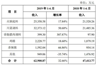 食品贸易公司财务方式与利润计算表