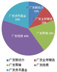 广发：理财5现在亏损百分之十八，还要在继续坚持下去吗。基金经理三个月工资1200万亏损那么多还拿之么多