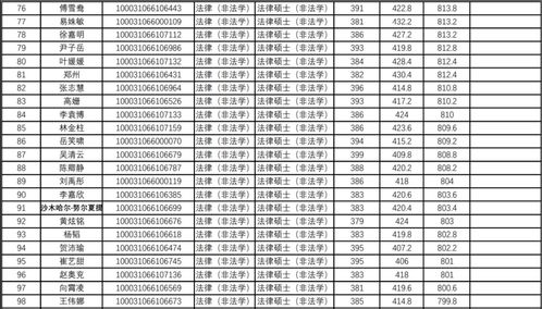 法律硕士非法学非全日制