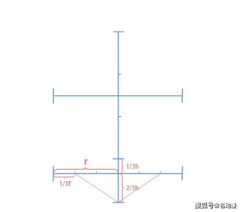 怎么自己绘画头像