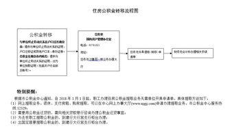 杭州公积金转移流程跨省