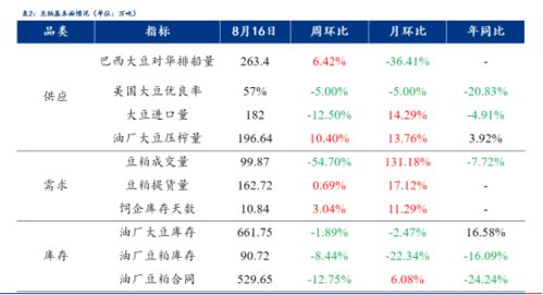 生意社：9月1日豆类期货价格在早盘上涨