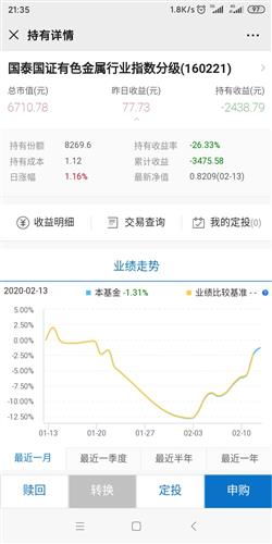 我已经持有3.4年啦，想解套都解不了