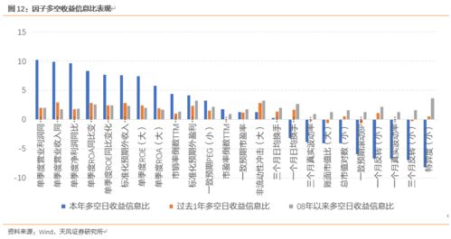 本周沪深300指数增强组合超额0.93